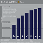 Crash Rate by BASIC Prioritized in the SMS Preview