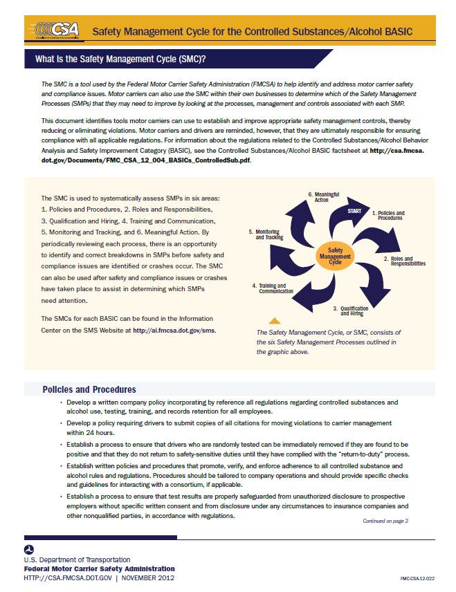 Safety Management Cycle (SMC): Controlled Substances/Alcohol