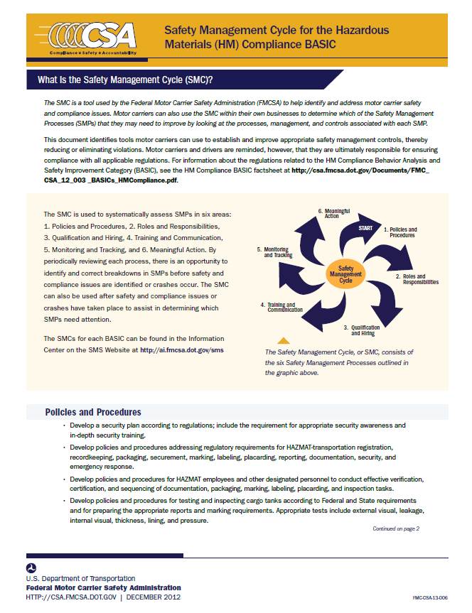 Safety Management Cycle (SMC): Hazardous Materials (HM) Compliance