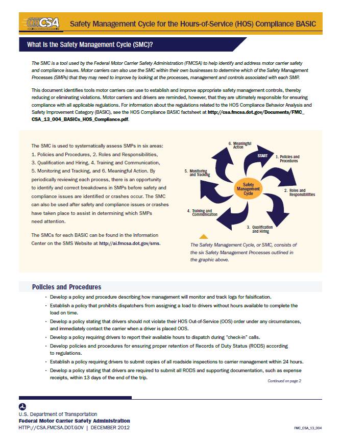 Safety Management Cycle (SMC): Hours-of-Service (HOS) Compliance